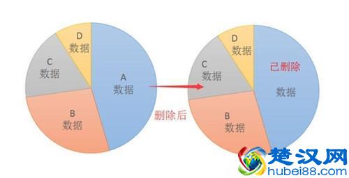 微信聊天记录怎么恢复？方法很简单