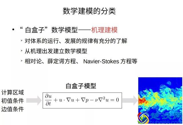 智源论坛 | 无数学不华为？人工智能时代的数学家还将走得更远