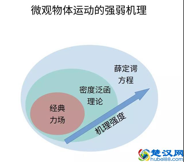 智源论坛 | 无数学不华为？人工智能时代的数学家还将走得更远