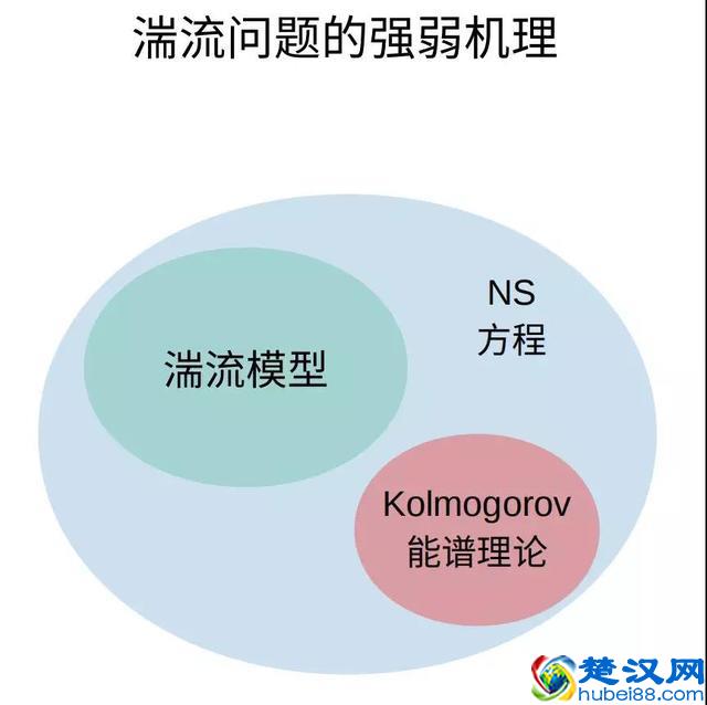 智源论坛 | 无数学不华为？人工智能时代的数学家还将走得更远