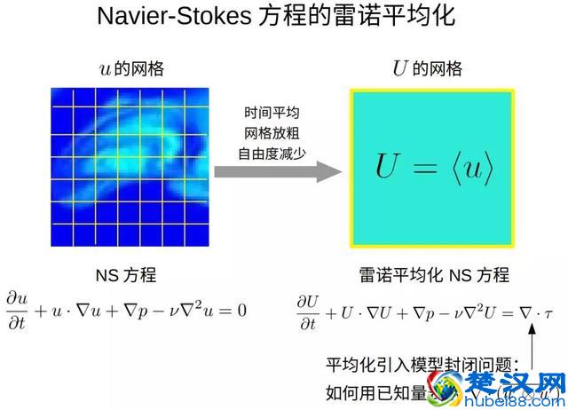 智源论坛 | 无数学不华为？人工智能时代的数学家还将走得更远