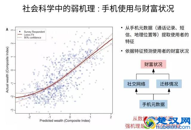 智源论坛 | 无数学不华为？人工智能时代的数学家还将走得更远