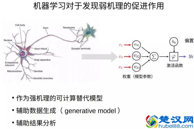 智源论坛 | 无数学不华为？人工智能时代的数学家还将走得更远