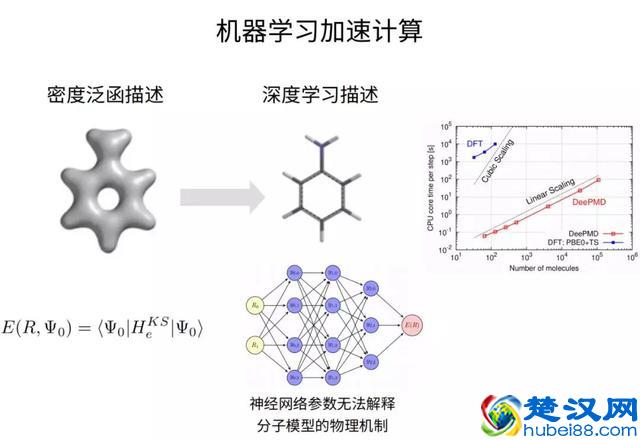 智源论坛 | 无数学不华为？人工智能时代的数学家还将走得更远