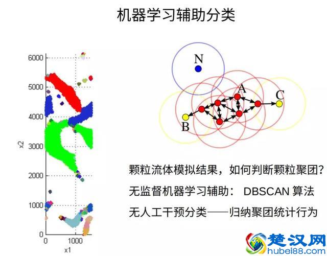 智源论坛 | 无数学不华为？人工智能时代的数学家还将走得更远