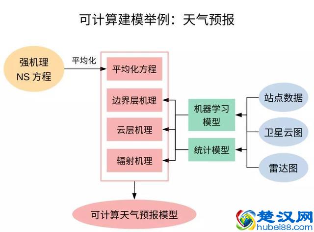 智源论坛 | 无数学不华为？人工智能时代的数学家还将走得更远