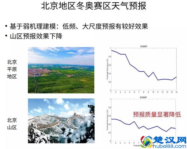智源论坛 | 无数学不华为？人工智能时代的数学家还将走得更远