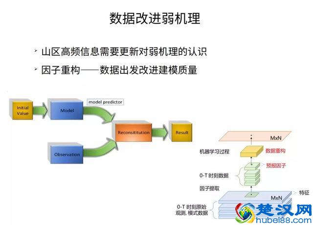 智源论坛 | 无数学不华为？人工智能时代的数学家还将走得更远