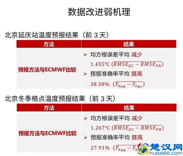 智源论坛 | 无数学不华为？人工智能时代的数学家还将走得更远