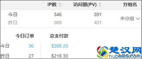 论零成本一个人操作互联网创业项目的可行性