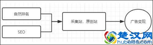 论零成本一个人操作互联网创业项目的可行性
