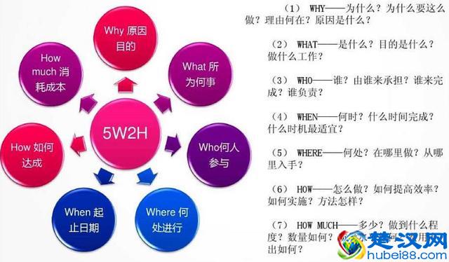 推荐6个非常经典、实用的绩效考核工具