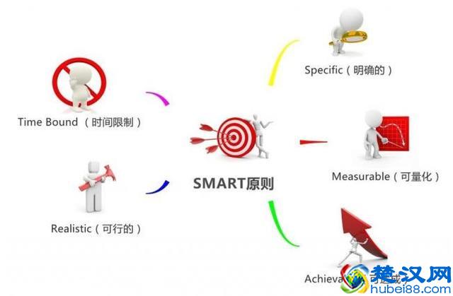 推荐6个非常经典、实用的绩效考核工具