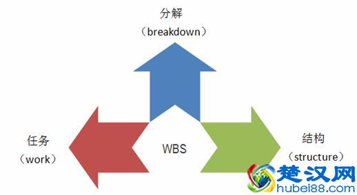 推荐6个非常经典、实用的绩效考核工具