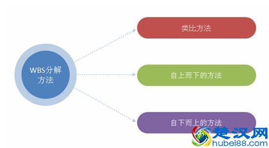 推荐6个非常经典、实用的绩效考核工具