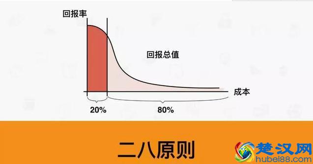 推荐6个非常经典、实用的绩效考核工具