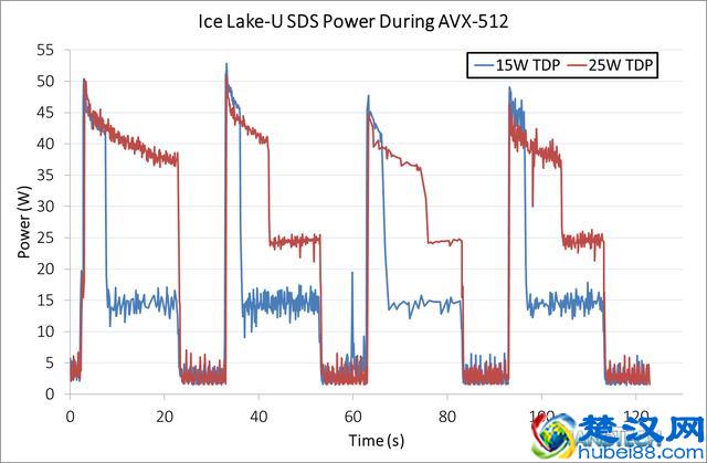 Intel第十代酷睿处理器小测：CPU部分提升有限，GPU性能翻倍