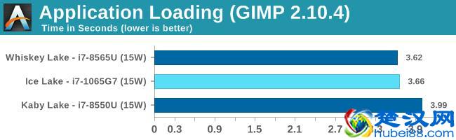 Intel第十代酷睿处理器小测：CPU部分提升有限，GPU性能翻倍