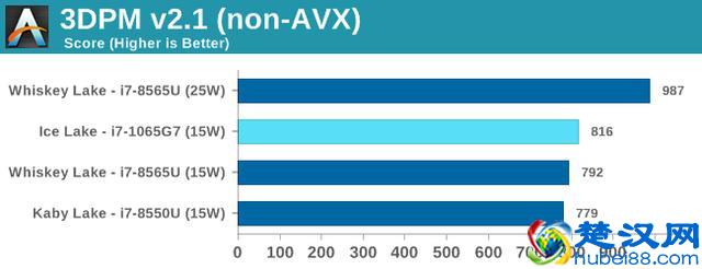 Intel第十代酷睿处理器小测：CPU部分提升有限，GPU性能翻倍