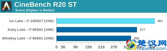 Intel第十代酷睿处理器小测：CPU部分提升有限，GPU性能翻倍