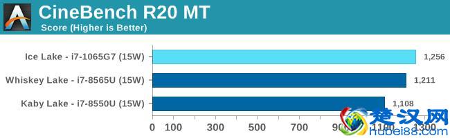 Intel第十代酷睿处理器小测：CPU部分提升有限，GPU性能翻倍