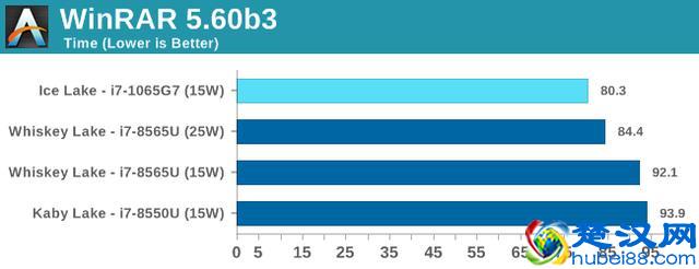 Intel第十代酷睿处理器小测：CPU部分提升有限，GPU性能翻倍
