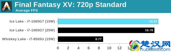 Intel第十代酷睿处理器小测：CPU部分提升有限，GPU性能翻倍