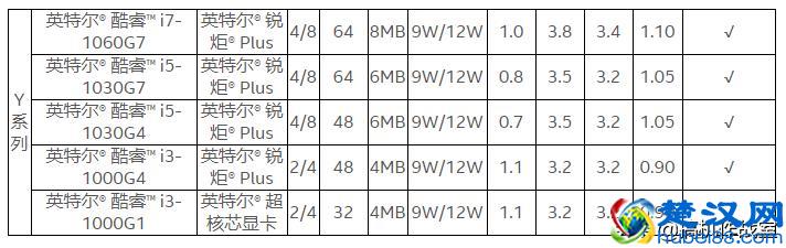 5分钟，带你了解最新发布的第10代英特尔处理器