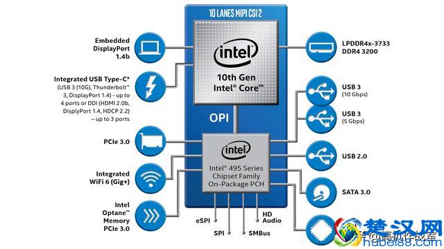 5分钟，带你了解最新发布的第10代英特尔处理器