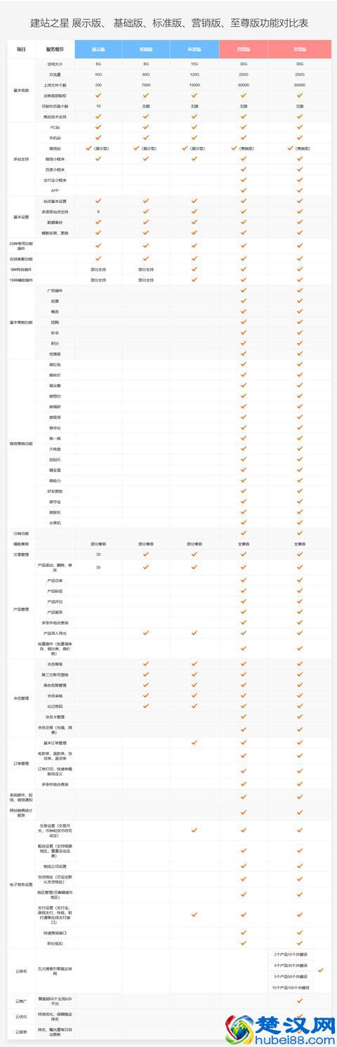 智能建站 自助建站，速成网站 花多少钱合适，适合我们的企业吗？