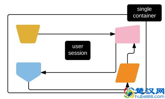 论微服务安全：保护微服务的两大方案