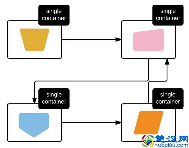 论微服务安全：保护微服务的两大方案