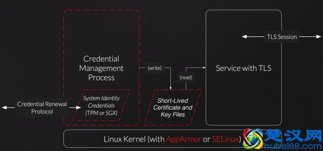 论微服务安全：保护微服务的两大方案