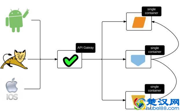 论微服务安全：保护微服务的两大方案