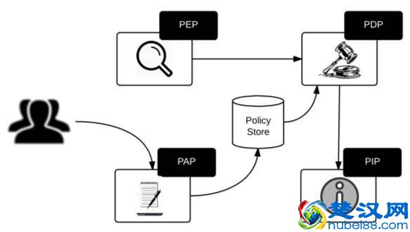 论微服务安全：保护微服务的两大方案