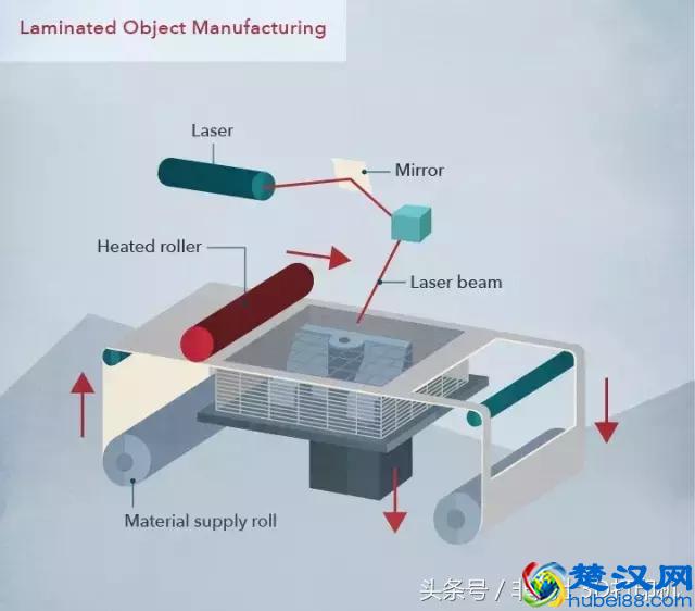 什么是3D打印？3D打印究竟能干什么？