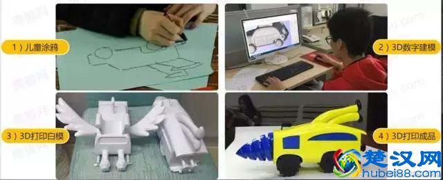 什么是3D打印？3D打印究竟能干什么？