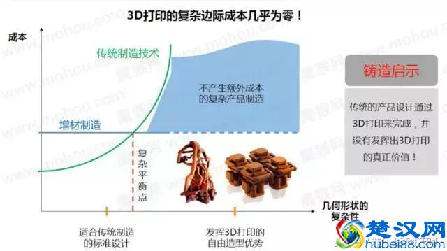 什么是3D打印？3D打印究竟能干什么？