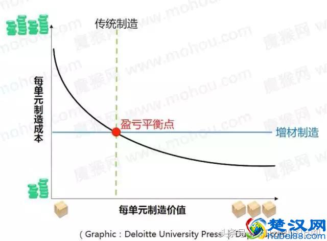 什么是3D打印？3D打印究竟能干什么？
