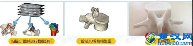 什么是3D打印？3D打印究竟能干什么？