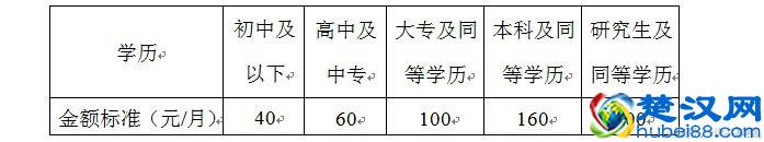XX集团公司薪酬管理办法，涵盖各种薪酬模式，值得借鉴！