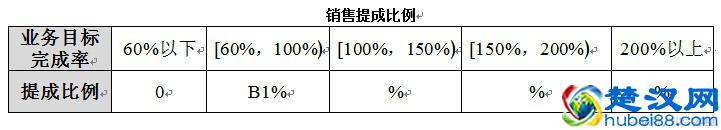 XX集团公司薪酬管理办法，涵盖各种薪酬模式，值得借鉴！