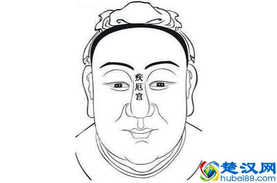 山根的准确位置你知道吗？在面相中山根代表什么呢？