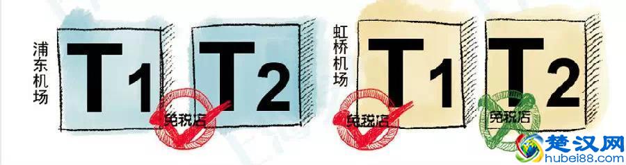 实用!上海机场免税店最全购物攻略!