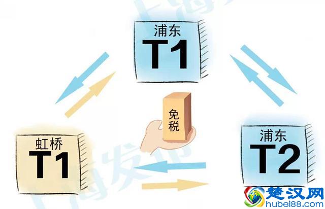 实用!上海机场免税店最全购物攻略!