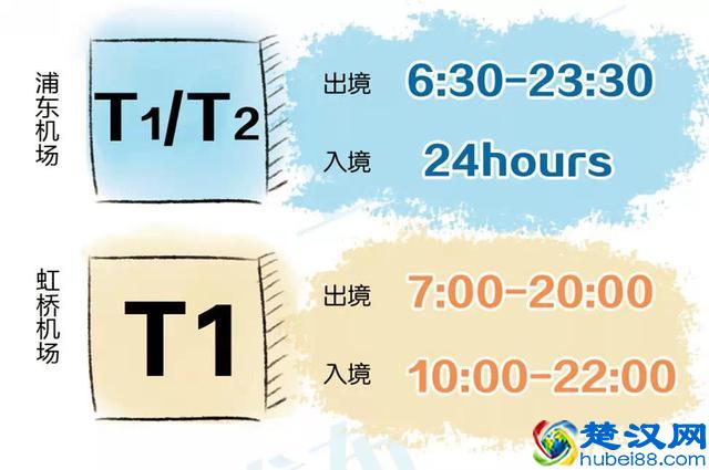 实用!上海机场免税店最全购物攻略!