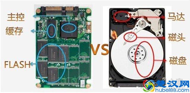 SSD固态硬盘有什么好处？电脑加SSD固态硬盘的优缺点详解