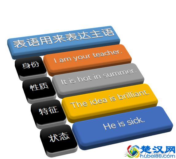 表语是什么？怎么用？