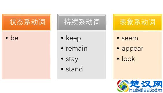 表语是什么？怎么用？