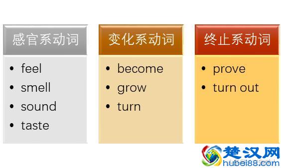 表语是什么？怎么用？